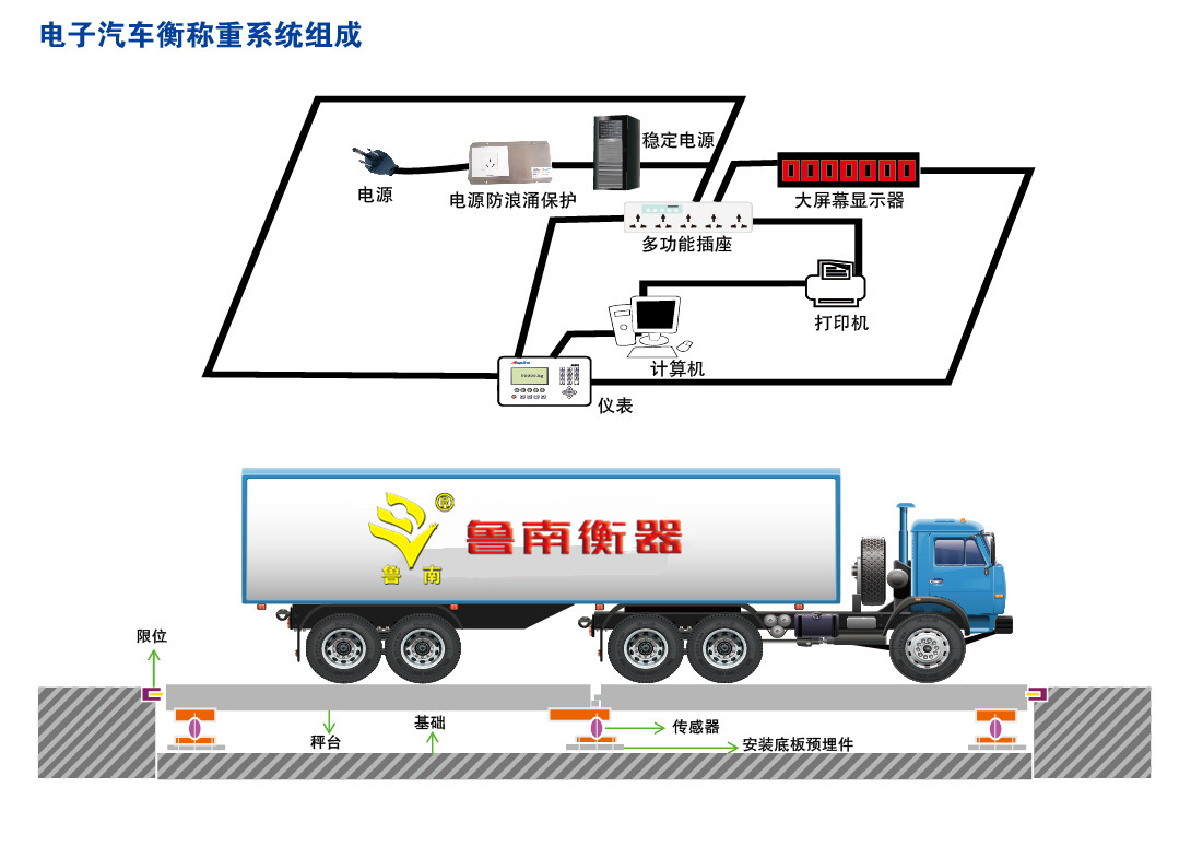 山東魯南衡器SCS5-200數(shù)字式汽車(chē)衡/電子地磅魯南衡器