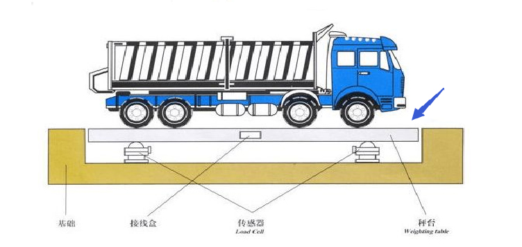 汽車衡和電子地磅秤的區(qū)別到底在哪里?魯南衡器創(chuàng)新專業(yè)生產(chǎn)廠家
