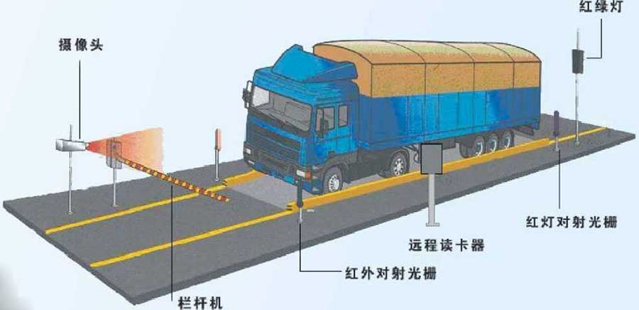 魯南衡器電子汽車(chē)衡器技術(shù)未來(lái)的發(fā)展趨勢(shì)！魯南衡器電子汽車(chē)衡器生產(chǎn)廠家