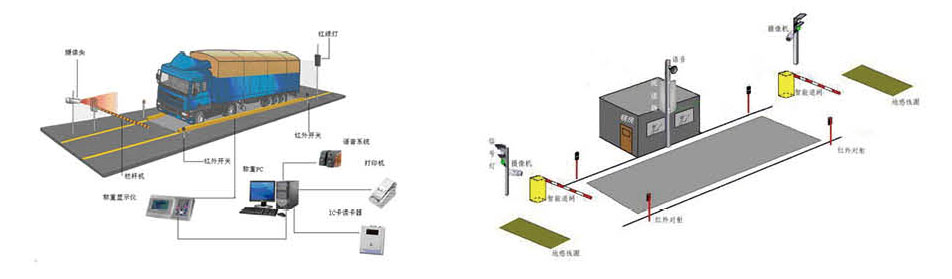 無人值守系統(tǒng)魯南衡器電子地磅電子汽車衡無人值守系統(tǒng)廠家生產(chǎn)廠家魯南衡器